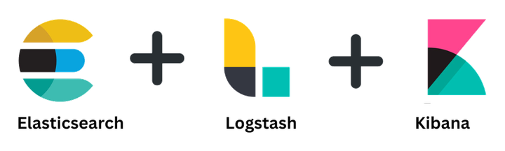 Elasticsearch, Logstash, and Kibana